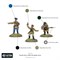 Bolt Action Soviet Army (1940-43) Starter Army 402614003 - фото 184316