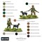 Bolt Action US Marine Corps War Dog Teams 403013120 - фото 184539