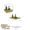 Pike & Shotte Epic Battles - Montrose's Scottish Royalists Starter Army 212013005
